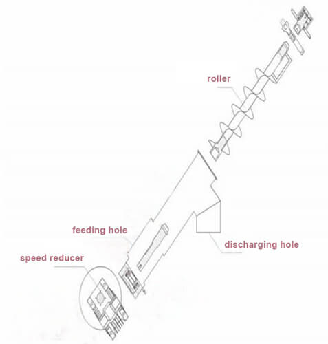 screw conveyor structure
